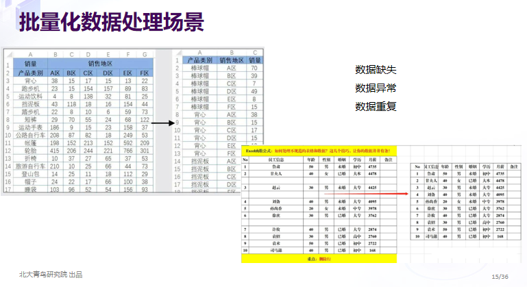 数据分析