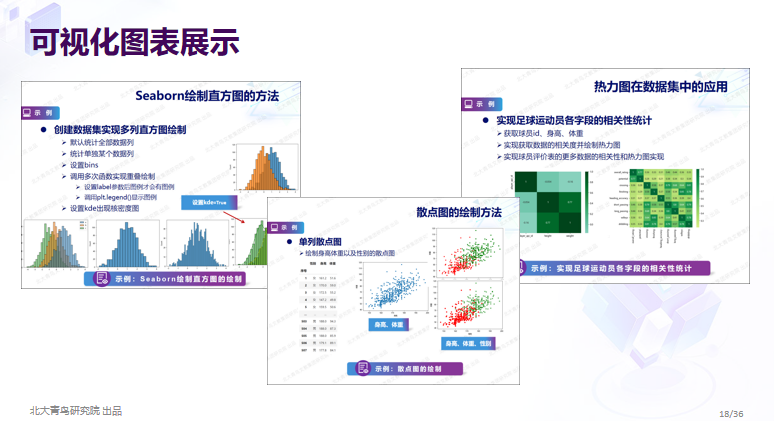 数据分析