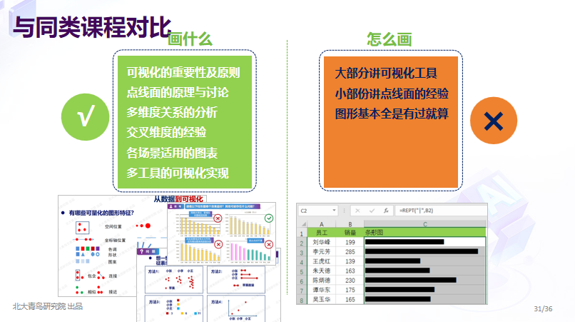 数据分析