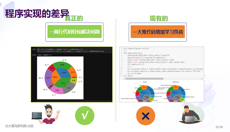 数据分析