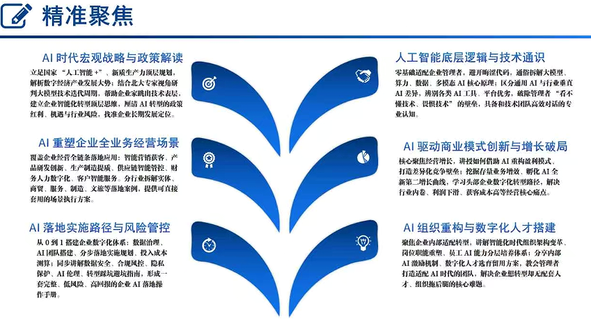 北京大学AI赋能企业应用研修班