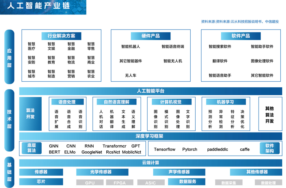 人工智能