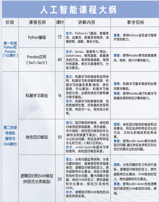 人工智能