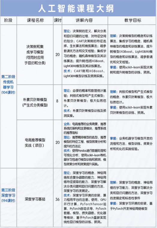 人工智能