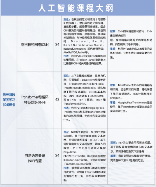 人工智能