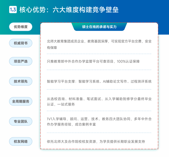 北京国家会计学院&香港城市大学智能会计与金融科技应用理学硕士学位项目