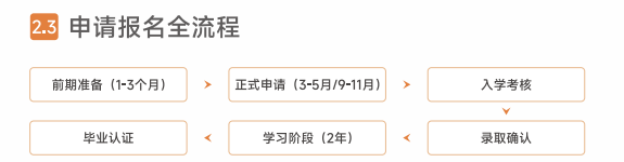 北京国家会计学院&香港城市大学智能会计与金融科技应用理学硕士学位项目
