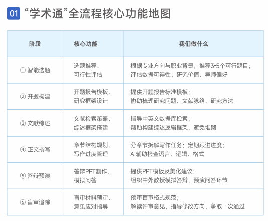 北京国家会计学院&香港城市大学智能会计与金融科技应用理学硕士学位项目