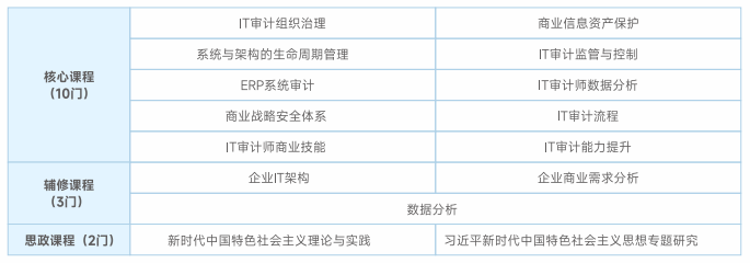 北京国家会计学院&美国天普大学福克斯商学院招生简章