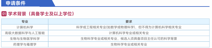 天津大学利物浦福州联合学院硕士项目招生简章