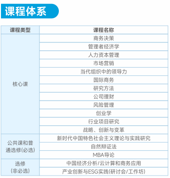 华东理工大学与澳大利亚堪培拉大学合作举办工商管理硕士学位教育项目