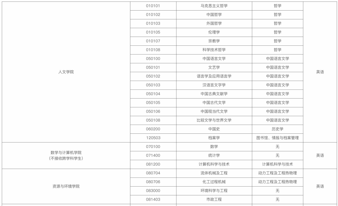 南昌大学同等学力申硕招生简章