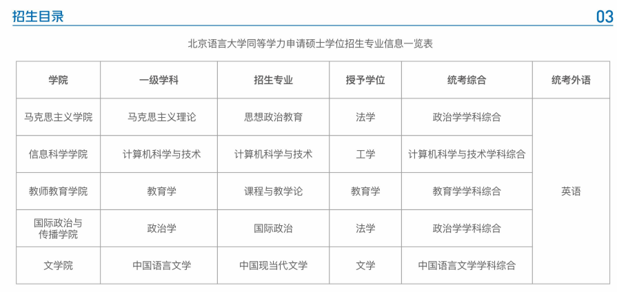 北京语言大学同等学力申请硕士学位招生简章