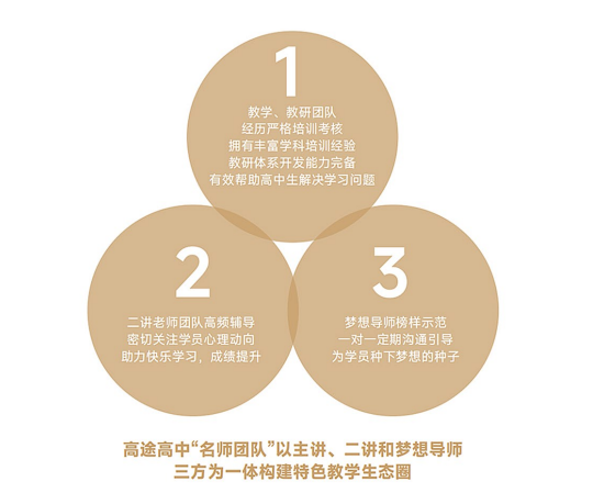 高一领航班