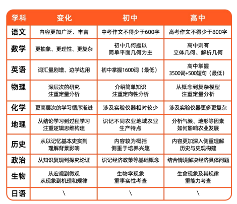 高一领航班