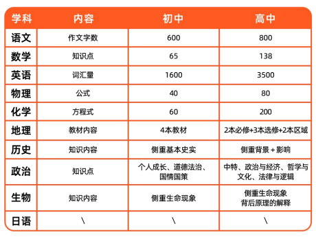 高一领航班