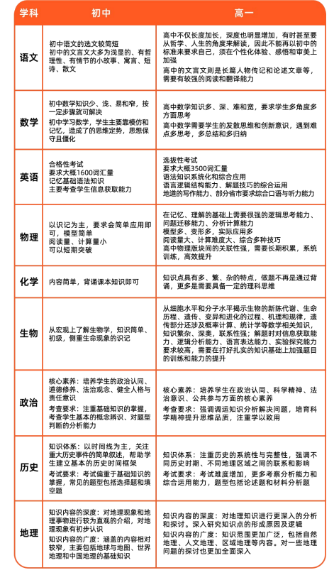 高一领航班
