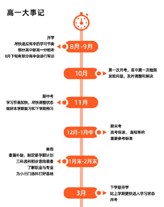 高一领航班