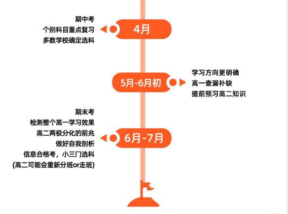 高一领航班