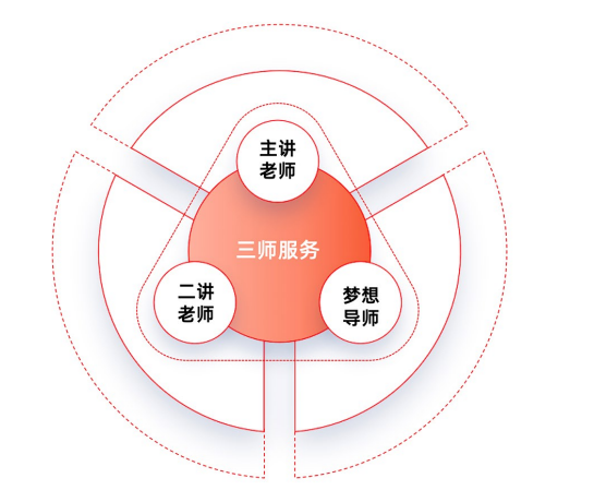 高一领航班