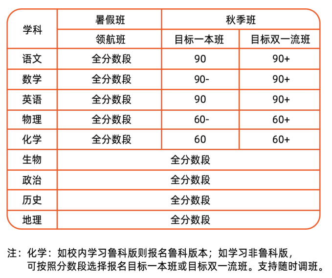 高一领航班