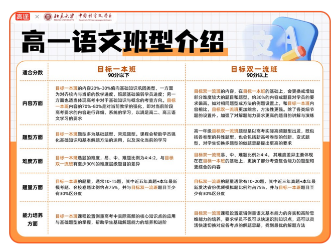 高一领航班
