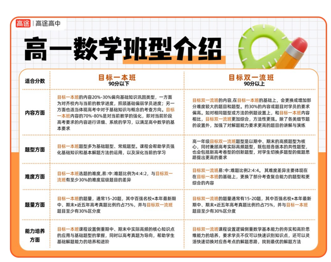 高一领航班