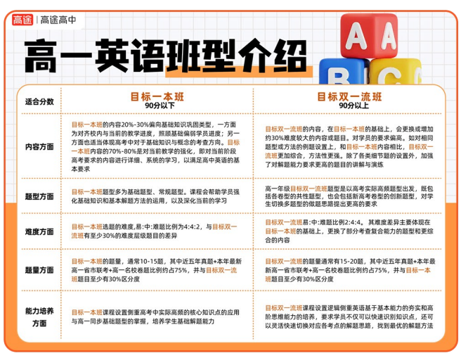 高一领航班