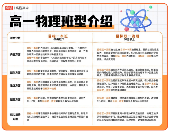 高一领航班
