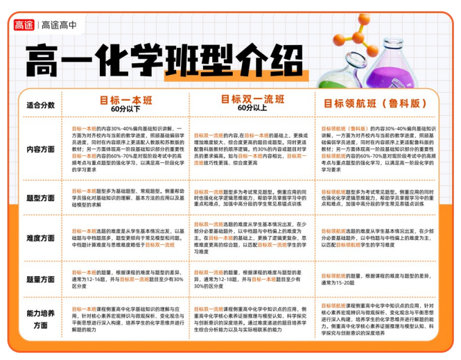 高一领航班