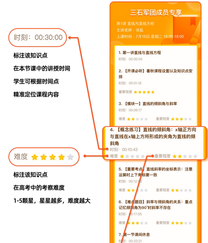 高一领航班