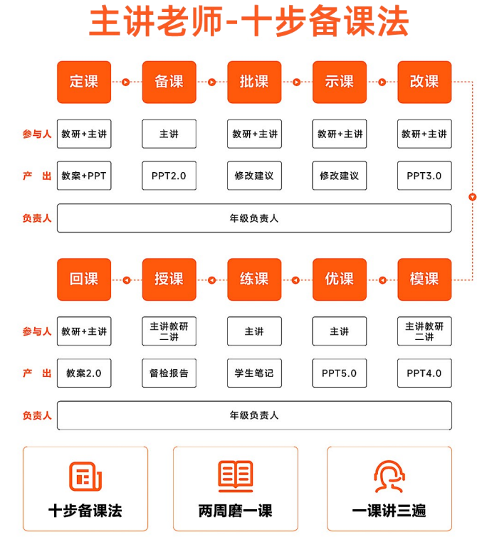 高一领航班
