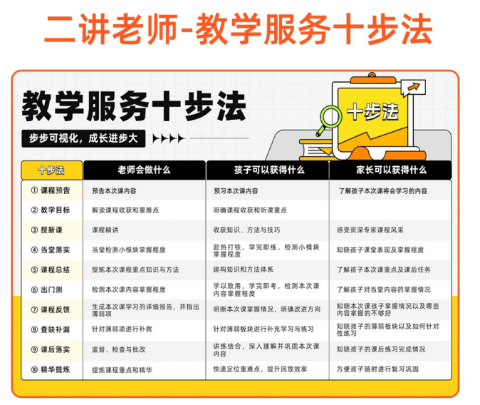 高一领航班