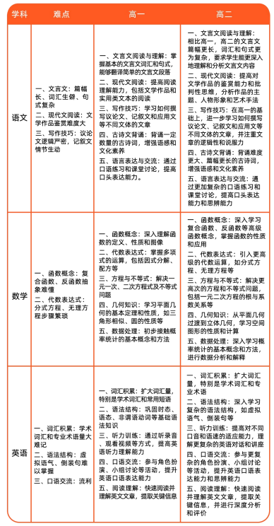 高二卓越班