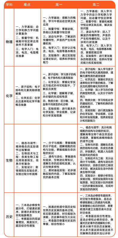 高二卓越班