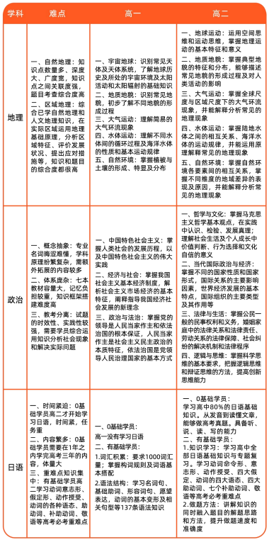 高二卓越班