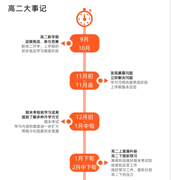 高二卓越班