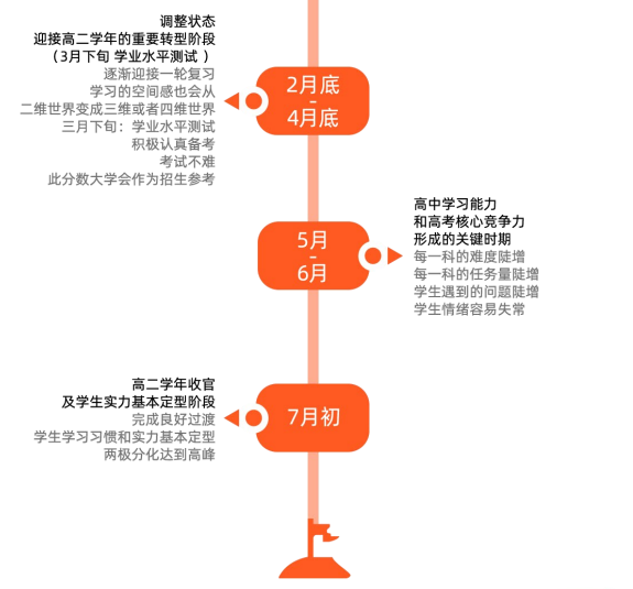高二卓越班