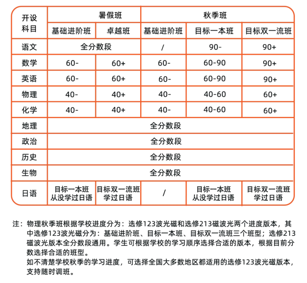 高二卓越班