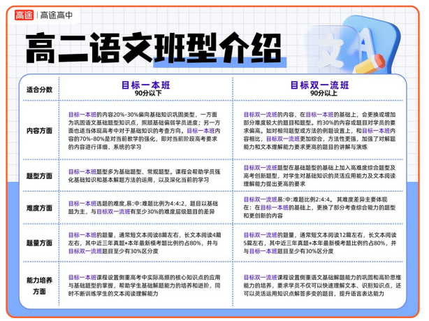 高二卓越班