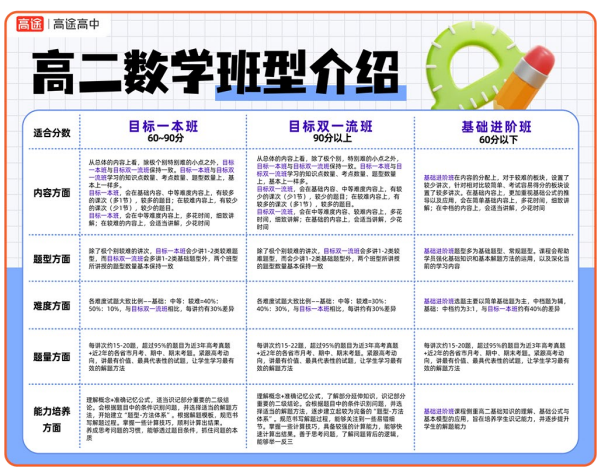 高二卓越班