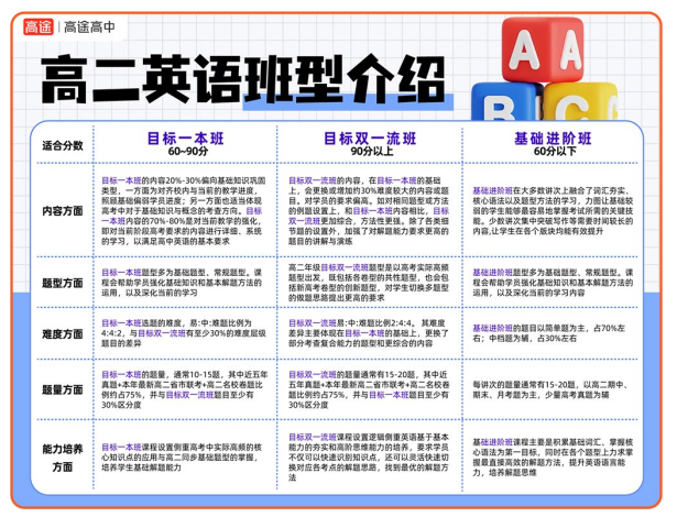 高二卓越班