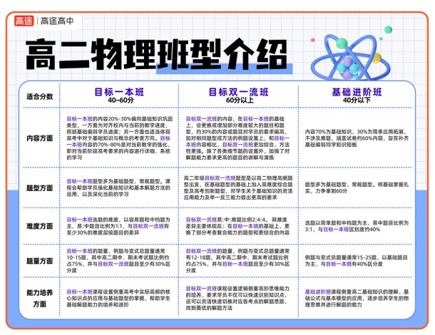 高二卓越班