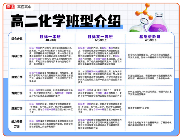 高二卓越班