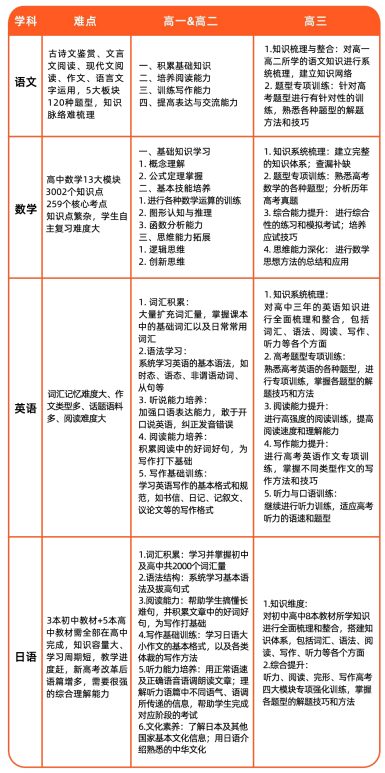 高三决胜班