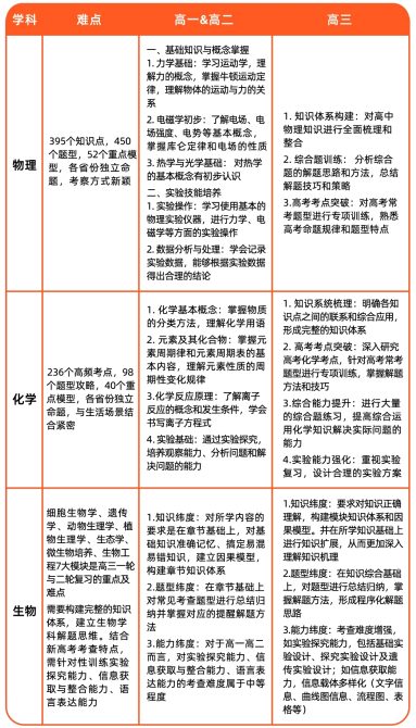 高三决胜班