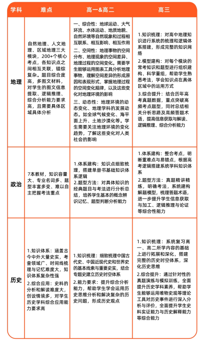 高三决胜班