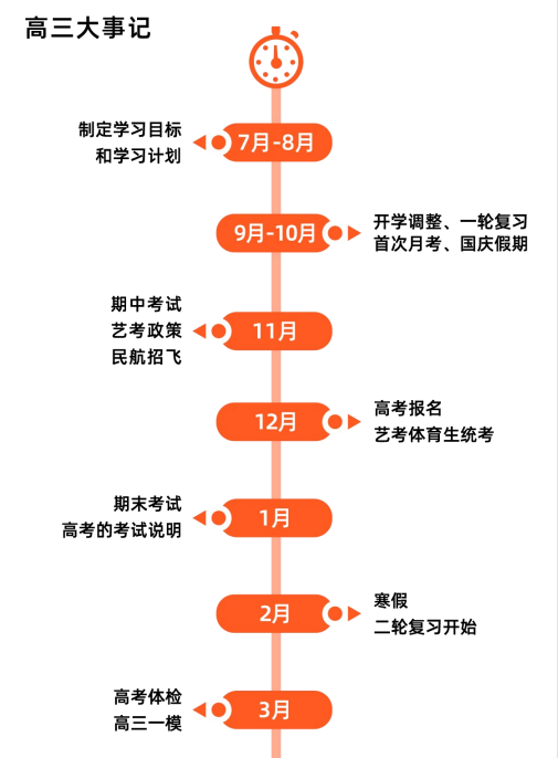 高三决胜班