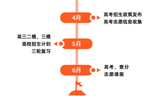 高三决胜班