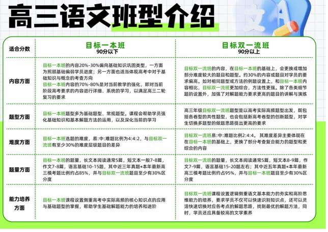 高三决胜班